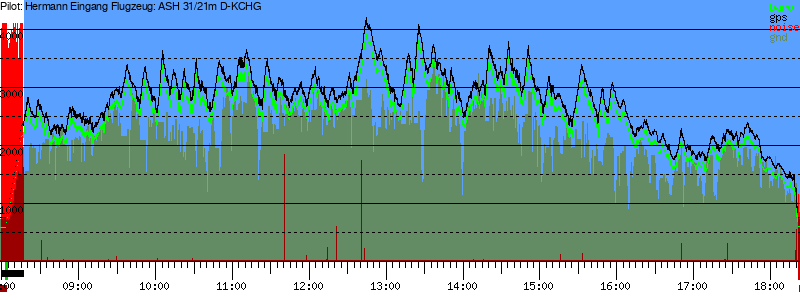 Barometer